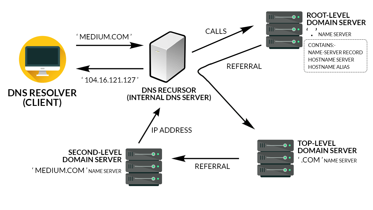 Complete Guide To Saas Hosting In 2024